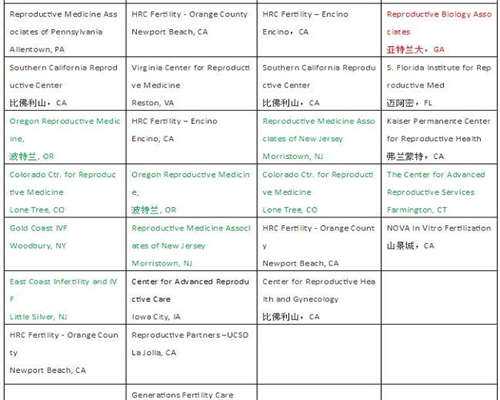 三代试管婴儿有什么区别