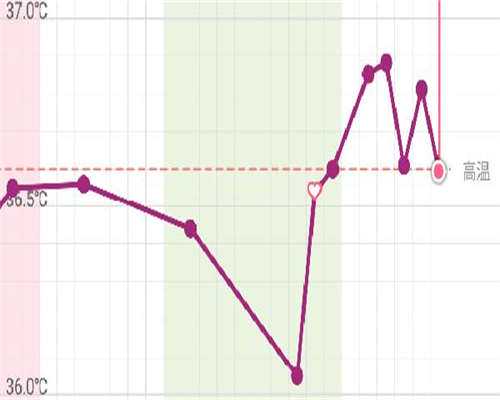 去珠海妇幼做一整套代生男孩官网流程总共要花费多少?