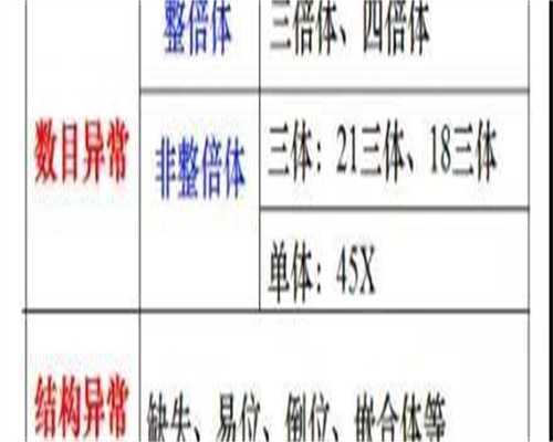 江苏代生子移植囊胚第10天身体温度还有37℃偏高正常吗?