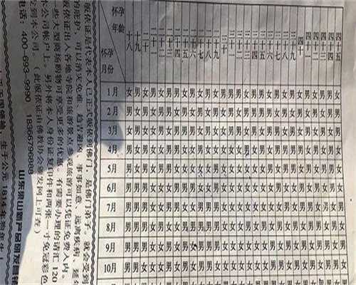 福州代孕网套餐,福州私立医院三代试管婴儿？十万费用贵吗？