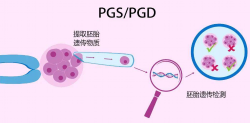 验孕棒测试一深一浅是怀孕吗